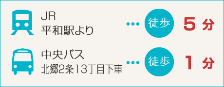 最寄り駅